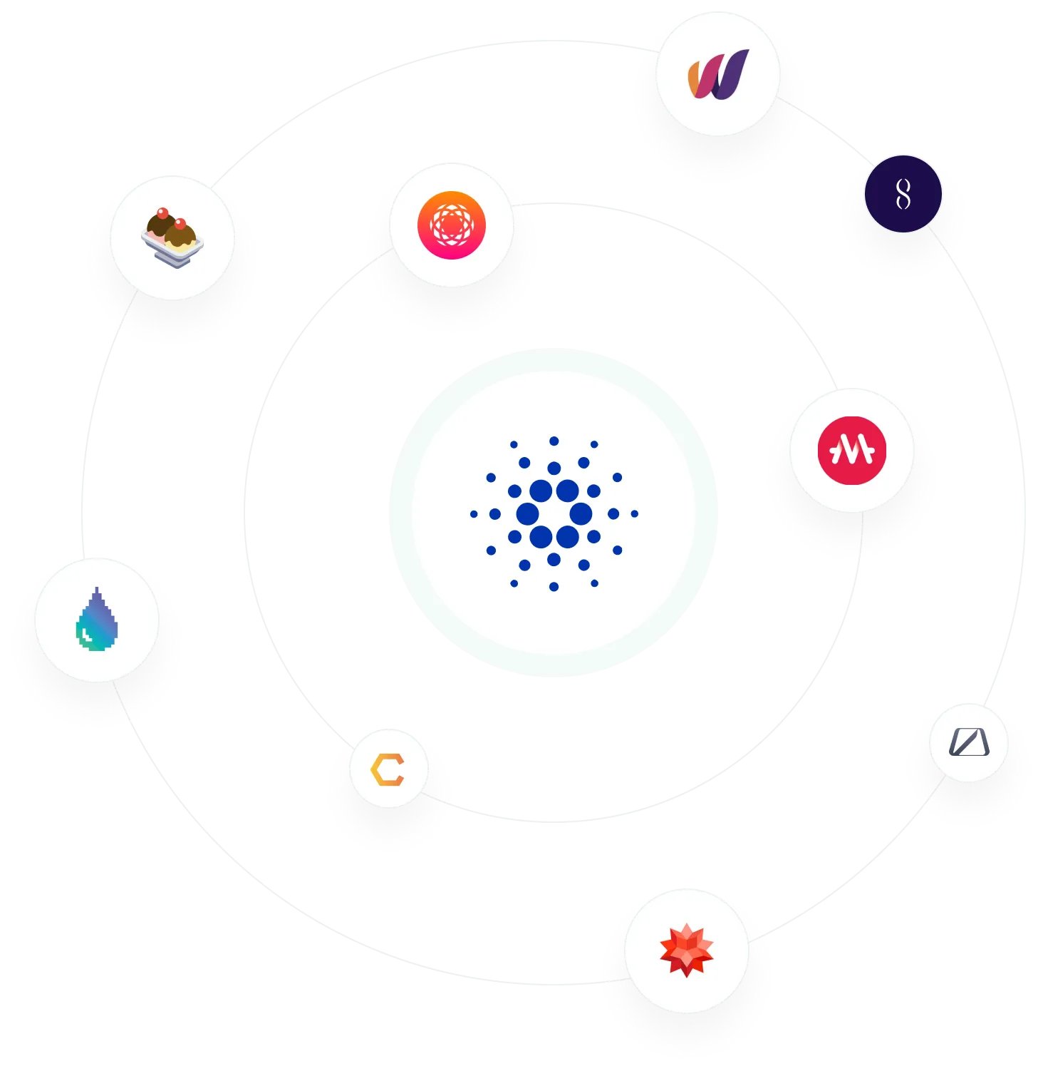 Cardano project logos